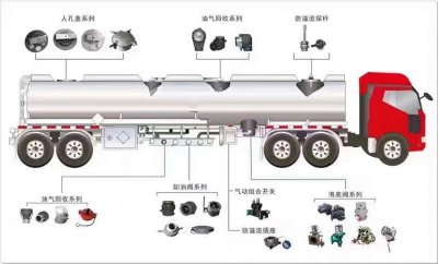 同威解放8.72方加油車